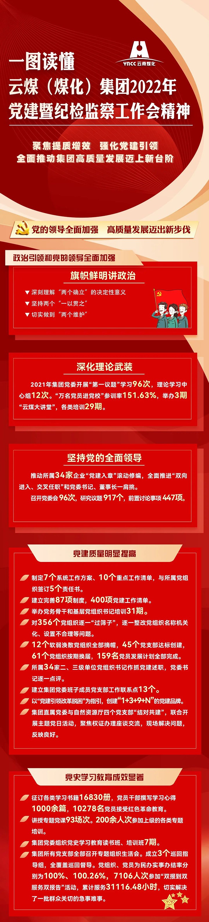 一图读懂云煤（008PG国际）集团2022年党建暨纪检监察事情会精神